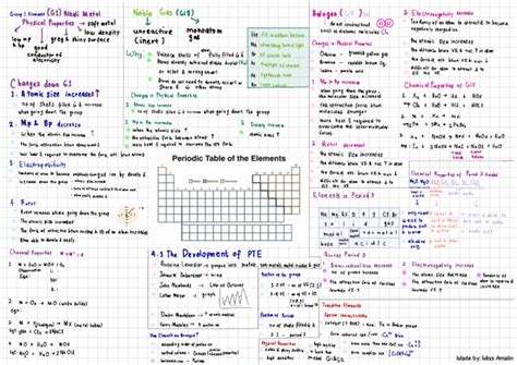 periodic table notes pdf.